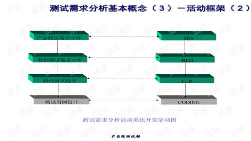 软件需求分析报告模板(完整版)