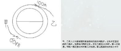 圆的周长是怎么计算的