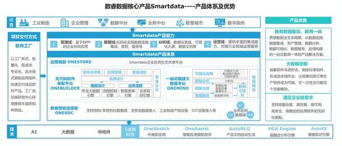 事业单位行业代码是什么