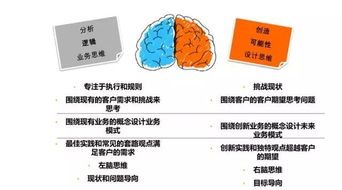 创新思维的特点有哪些