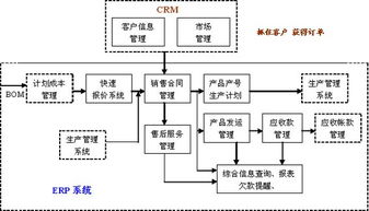 业务流程优化的内容