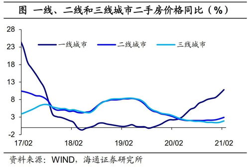 增速机齿轮箱,增速 增长率