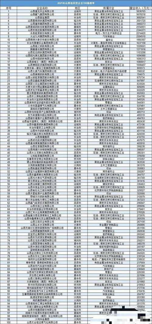 什么是营业收入包括哪些内容