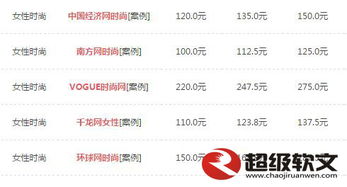 软文推广价格一般是多少？