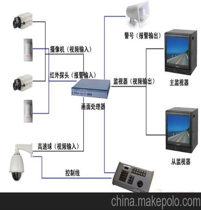 视频监控设备属于固定资产哪一类,视频监控系统前端设备有哪些