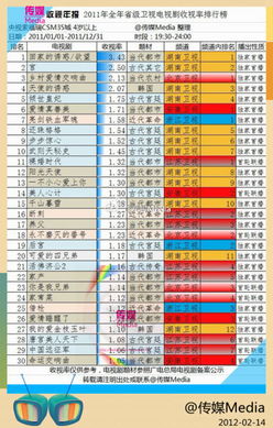 收视率排行榜实时查询,电视剧收视率排行榜