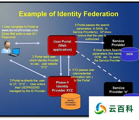 按旋律搜索的音乐搜索引擎