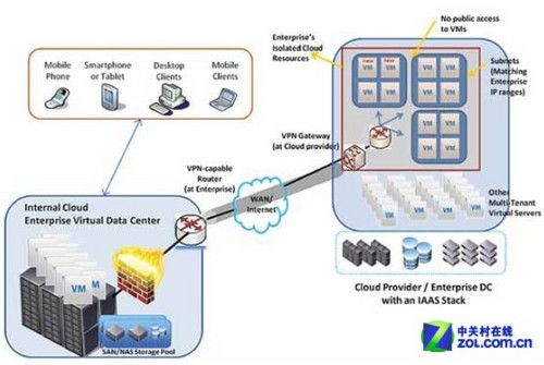 如何搭建自己的私有云
