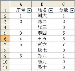 序号公式怎么自动排序
