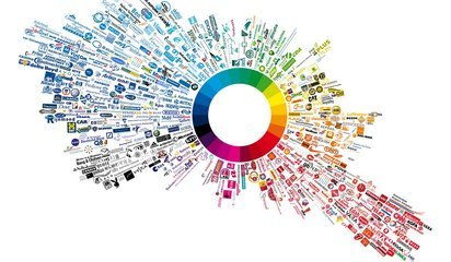 营销的理念是什么