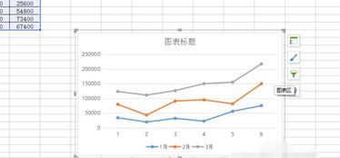 折线图怎么做双线对比