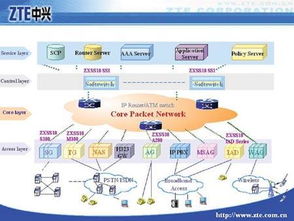 通信地址是什么意思