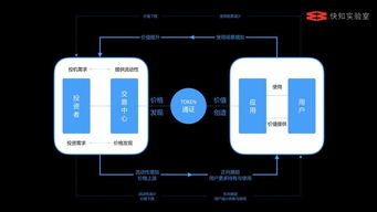 fcoin汉语什么意思