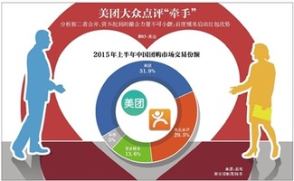 美团跟大众点评网有什么区别