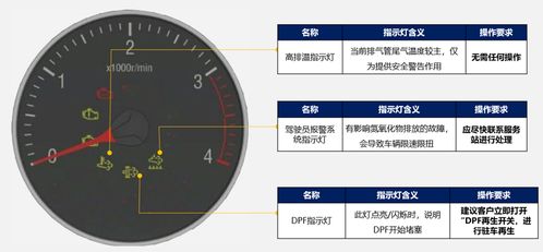 表达方式有哪些？？？