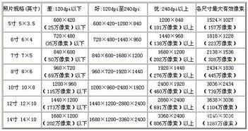 五寸照片的尺寸是多大