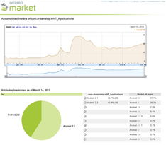 Google战略分析报告