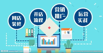 电商推广是什么意思