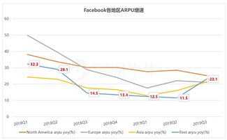 ARPU值是什么意思