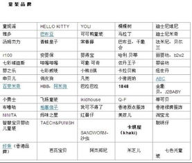高档童装品牌排行榜在哪里？
