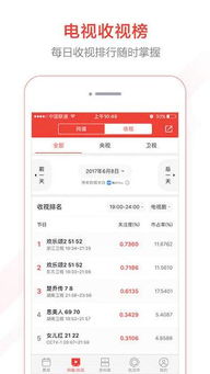 猫眼电视剧实时播放量怎么看