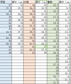 鞋子的尺码是怎样换算的