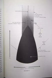 霍金辐射证明出来了吗,霍金辐射是什么意思