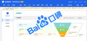 百度口碑有什么用处