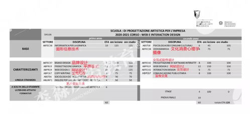 市场营销策略分析、市场营销分析的区别；营销策略