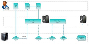 APM值是什么意思???