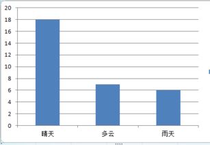 天气统计图和统计表二年级