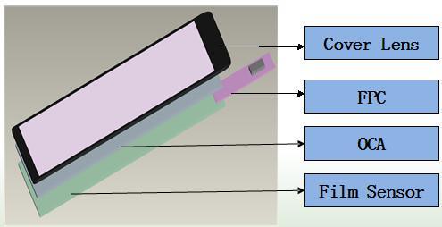 互联网起源于什么时候？