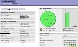 memcache和mysql的区别