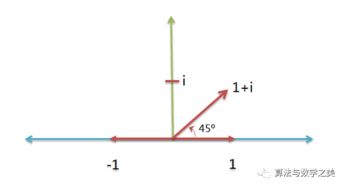 什么是虚数定义