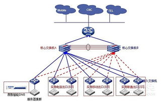 什么是dns？智能DNS