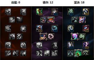 机器人天赋出装s12,机器人天赋2021