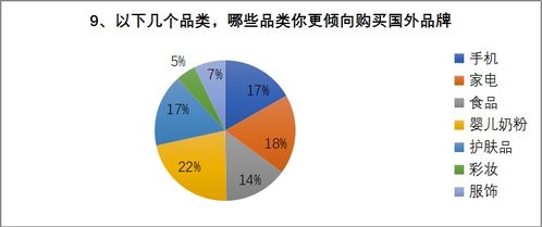 消费行为学期末考试,消费行为有哪几种