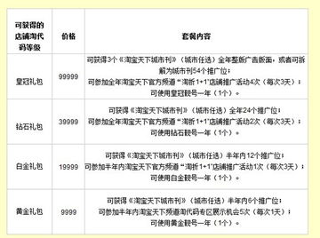 淘代码有什么用，怎么样才能使用淘代码。