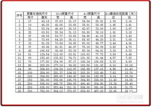 厘米和英寸换算