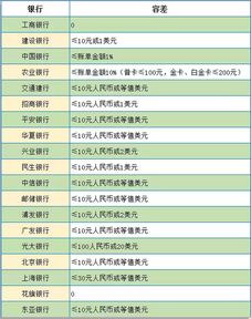 逾期多久会上征信黑名单