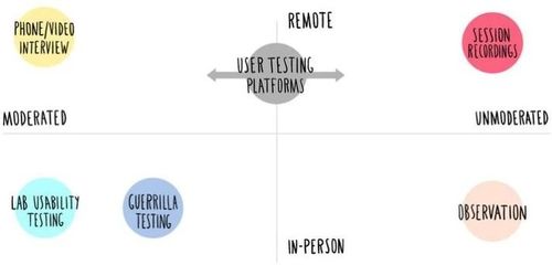求中文理解的 usability 和 accessibility