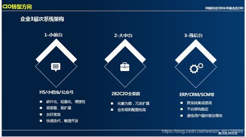 测试4000人删除微信好友
