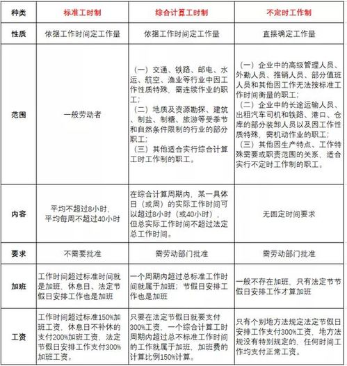加班管理制度规定