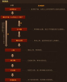 远征ol珍宝阁买号不懂 流程是什么