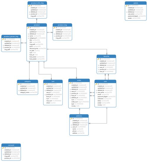 什么是需求分析