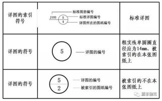 详图符号和索引符号的区别