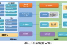 开源社区为什么受到越来越多的国家的青睐？