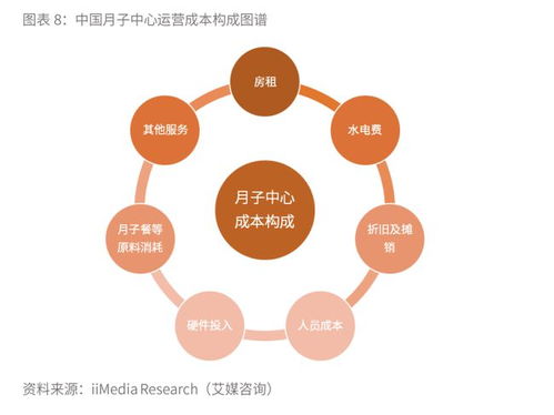 盈利模式怎么写