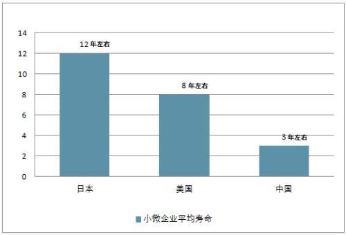 中国企业的平均寿命2.4年,中国企业的平均寿命有限的原因