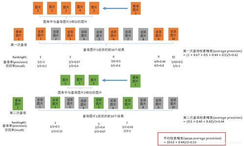 什么是信息检索